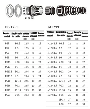 5 бр. IP68 Водоустойчив M12 PG7/PG9/PG11 Кабелен Вход Конектор Гъвкав Пластмасов Навити Протектор За Облекчаване на Напрежението За 3,5-6 мм, Метална Нишка
